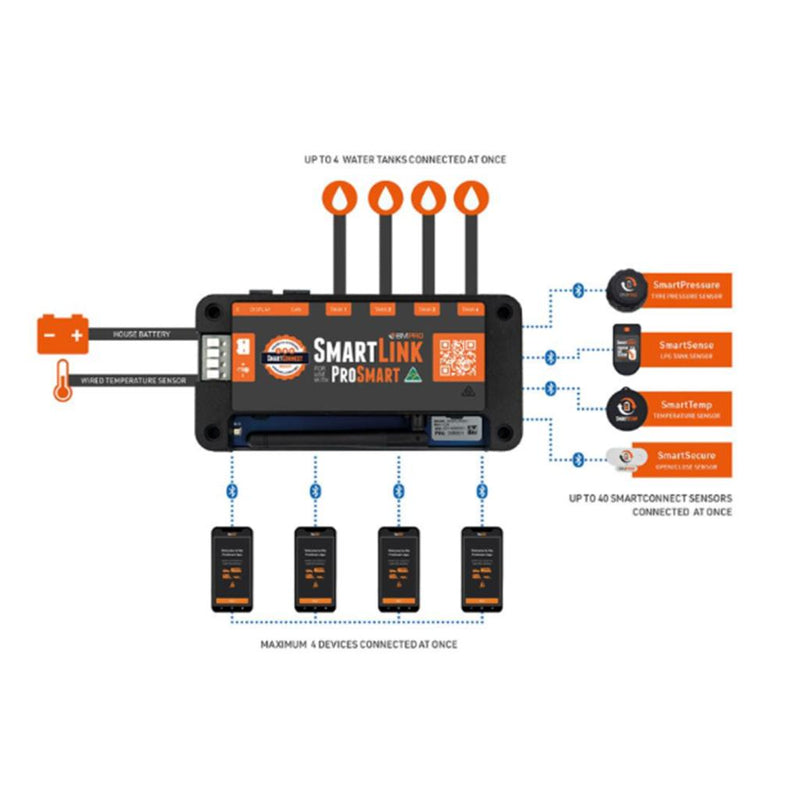 Load image into Gallery viewer, BMPRO ProSmart Standard Smart Link Bluetooth Monitoring System Alert Device Inc Sensors