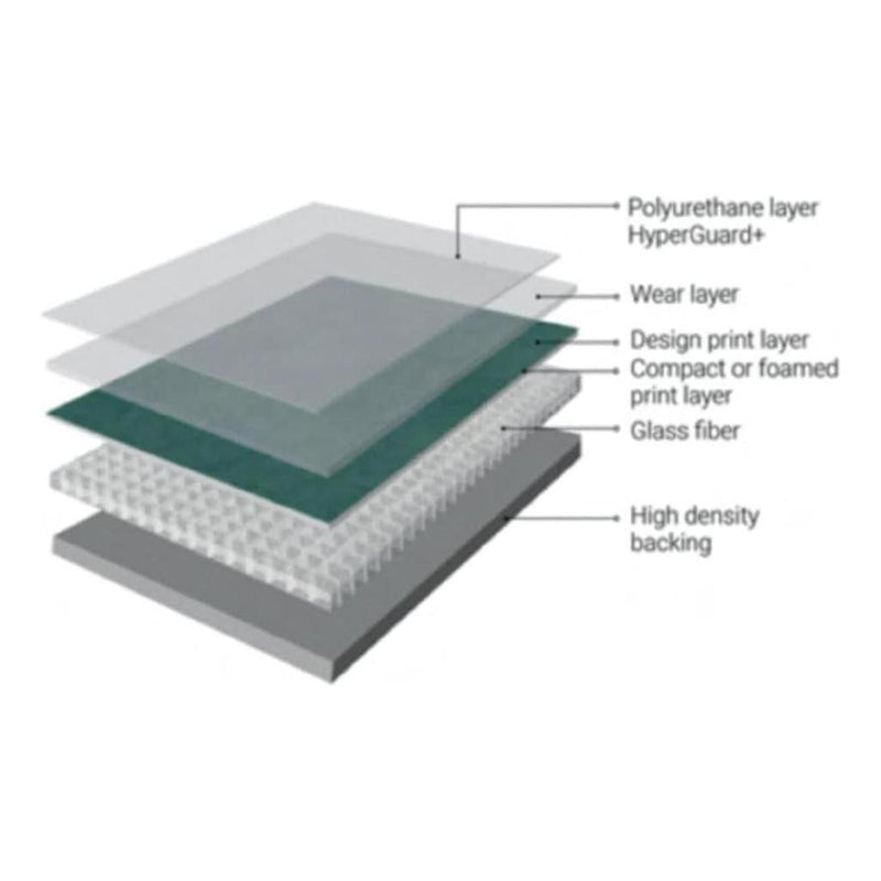 Load image into Gallery viewer, Eurolux Flooring Collection Herringbone Grey Oak 72m2 - 2.4X30M 0.6 Per Meter