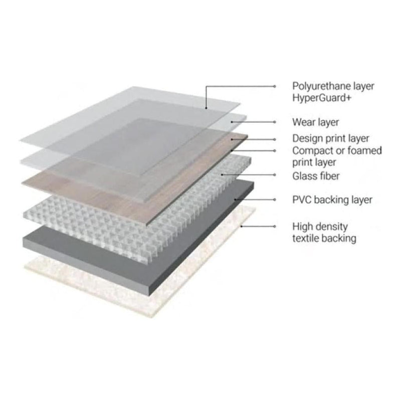 Load image into Gallery viewer, Eurolux Flooring Collection Light Concrete 72m2 - 2.4X30M 0.6