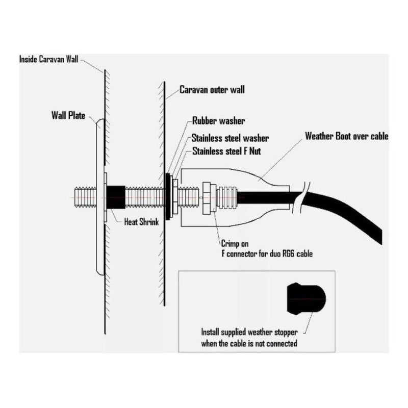 Load image into Gallery viewer, Explorer Passive Wall Plate Single TV F Type Socket Outlet White