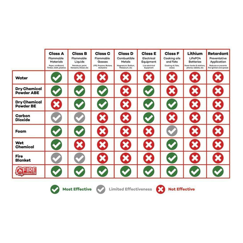 Load image into Gallery viewer, Fire Terminator Fire Retardant Extinguisher 600ML Suits All Fire Inc Lithium - Bracket Included