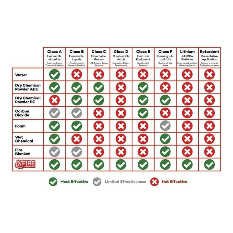 Load image into Gallery viewer, Fire Terminator Fire Retardant Extinguisher 600ML Suits All Fire Inc Lithium - Bracket Included