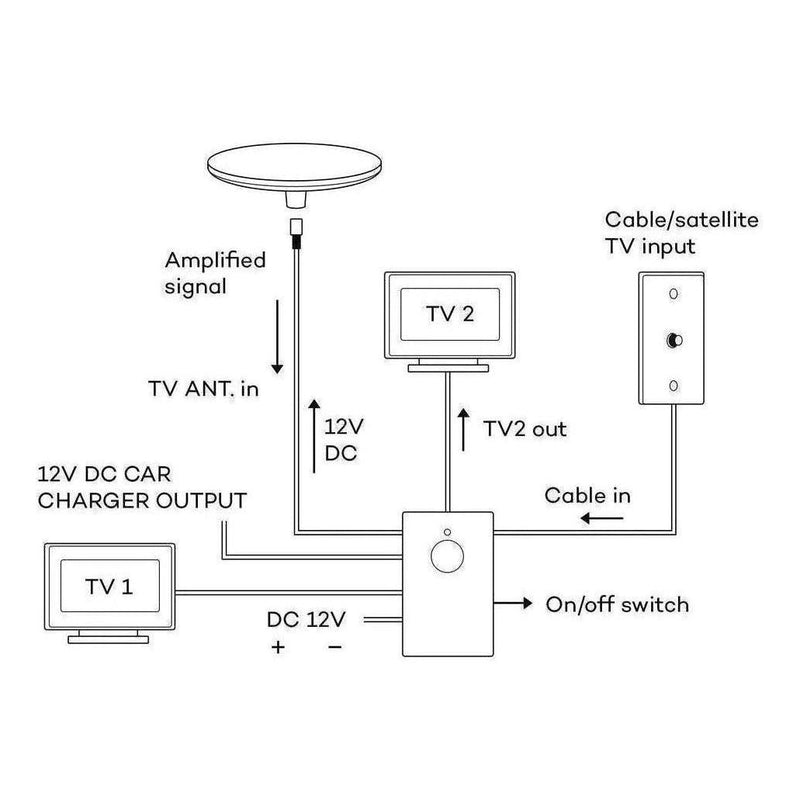 Load image into Gallery viewer, Iluma 12V TV Antenna Wall Plate Signal Booster Amplifier & Power Supply White