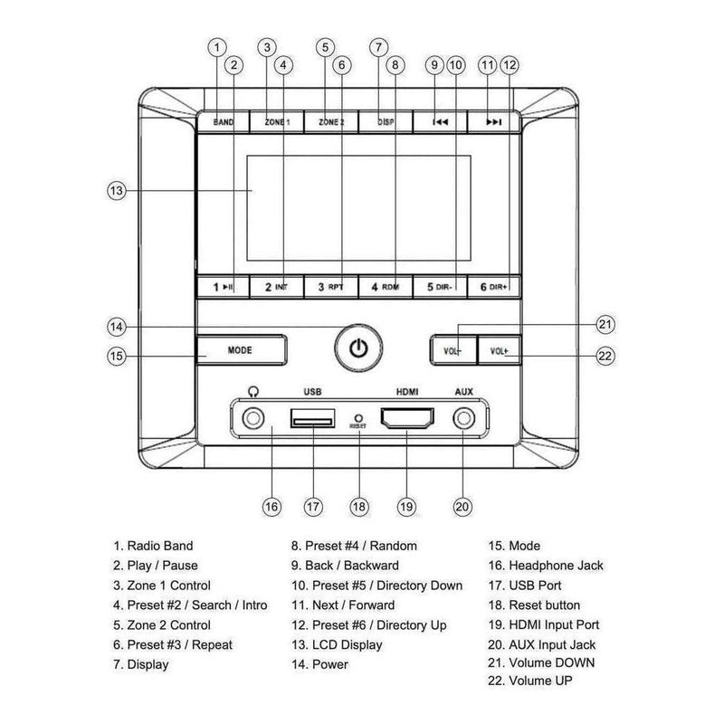 Load image into Gallery viewer, Iluma Radio Headunit Multi Zone Stereo With Bluetooth HDMI /USB Port