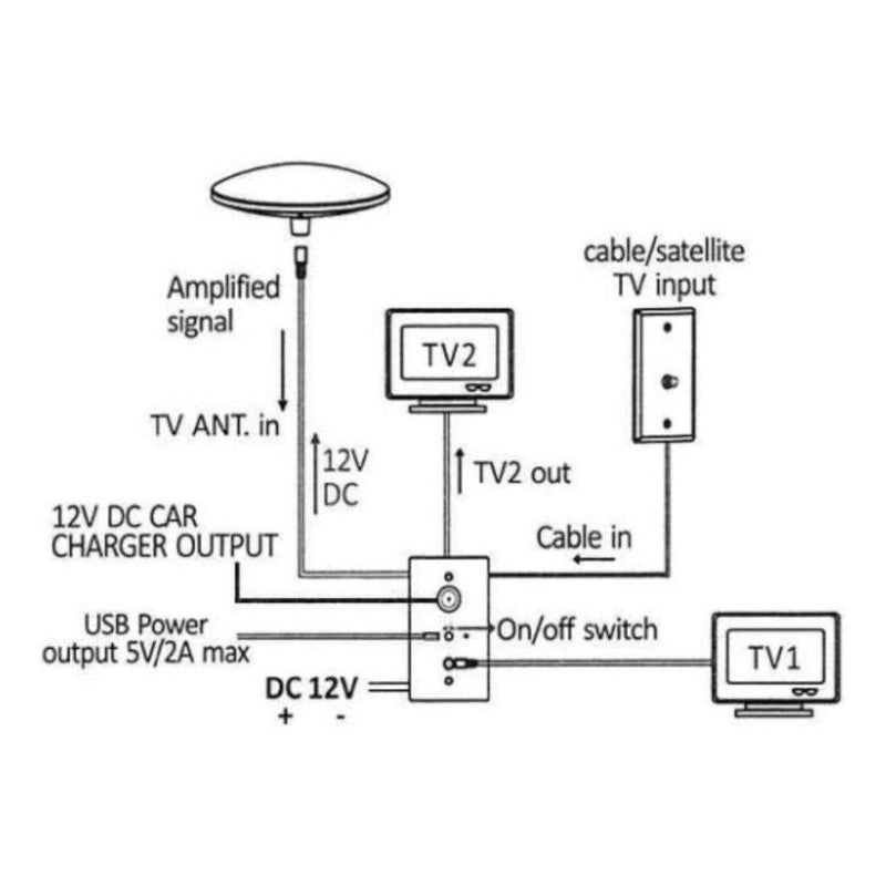 Load image into Gallery viewer, Milenco Power 900l Digital 360 Degree Omnidirectional TV Power Antenna Grey
