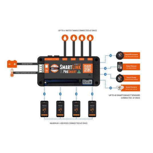 BMPRO ProSmart Standard Smart Link Bluetooth Monitoring System Alert Device Inc Sensors