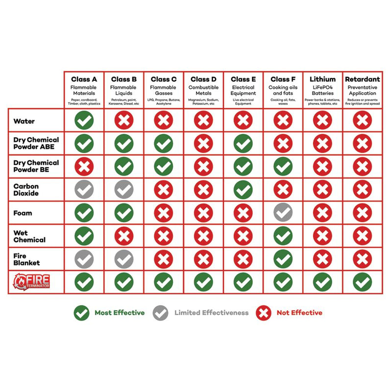Load image into Gallery viewer, Fire Terminator Fire Retardant Extinguisher 600ML - Suits All Fire Inc Lithium
