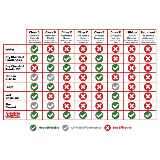 Fire Terminator Fire Retardant Extinguisher 600ML - Suits All Fire Inc Lithium