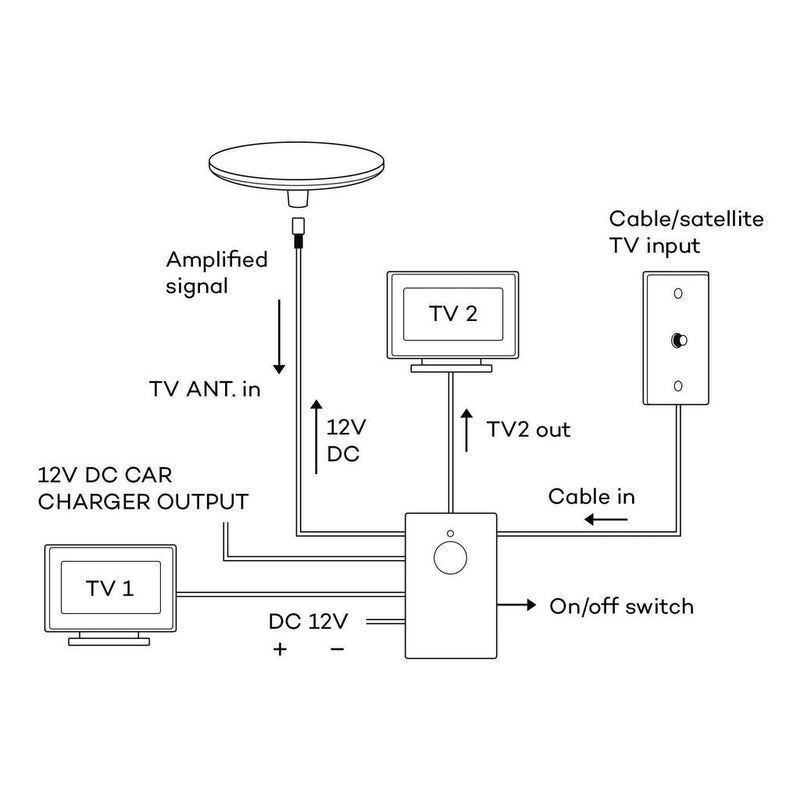 Load image into Gallery viewer, Iluma 12V TV Antenna Wall Plate Signal Booster Amplifier &amp; Power Supply White
