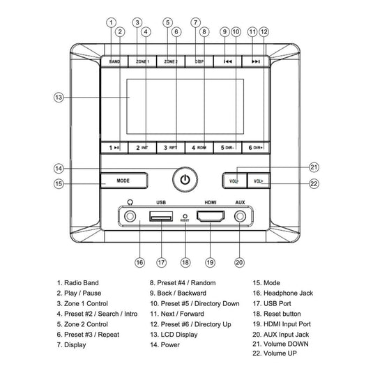 Iluma Radio Headunit Multi Zone Stereo With Bluetooth HDMI /USB Port